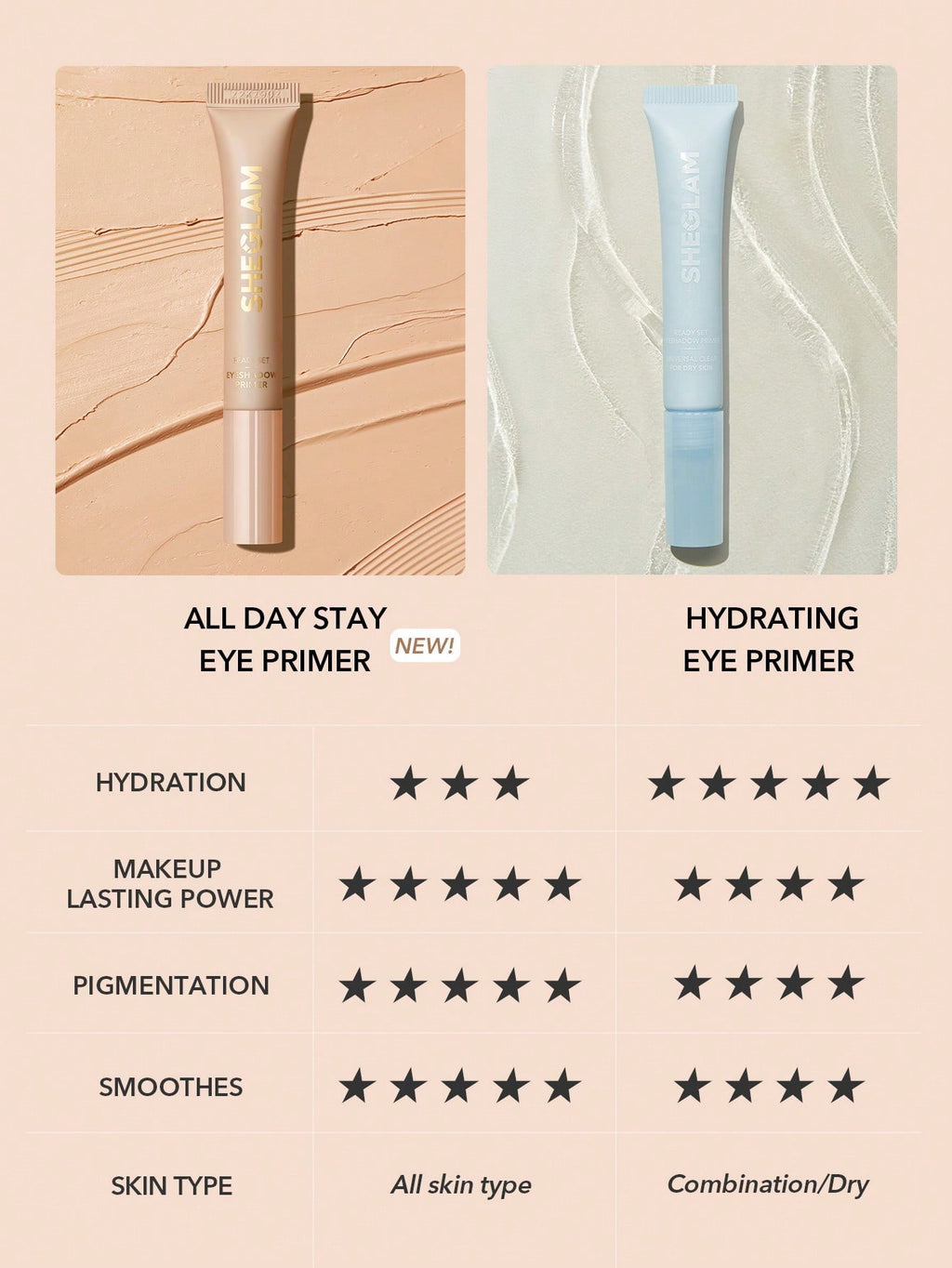 Ready Set Eyeshadow Primer by Sheglam