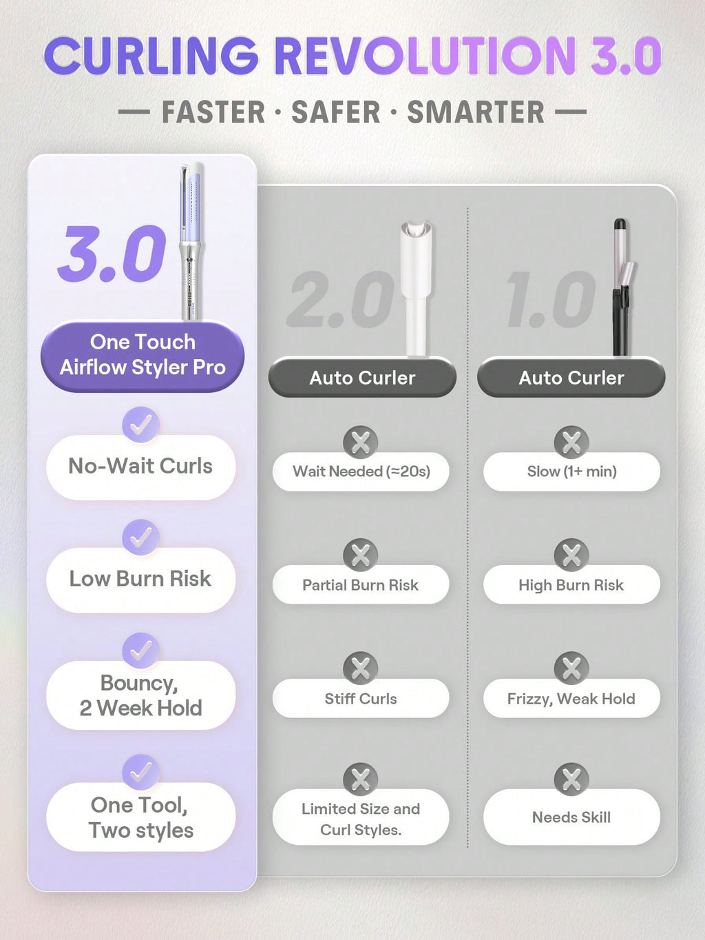 One Touch Airflow Styler Pro by Sheglam