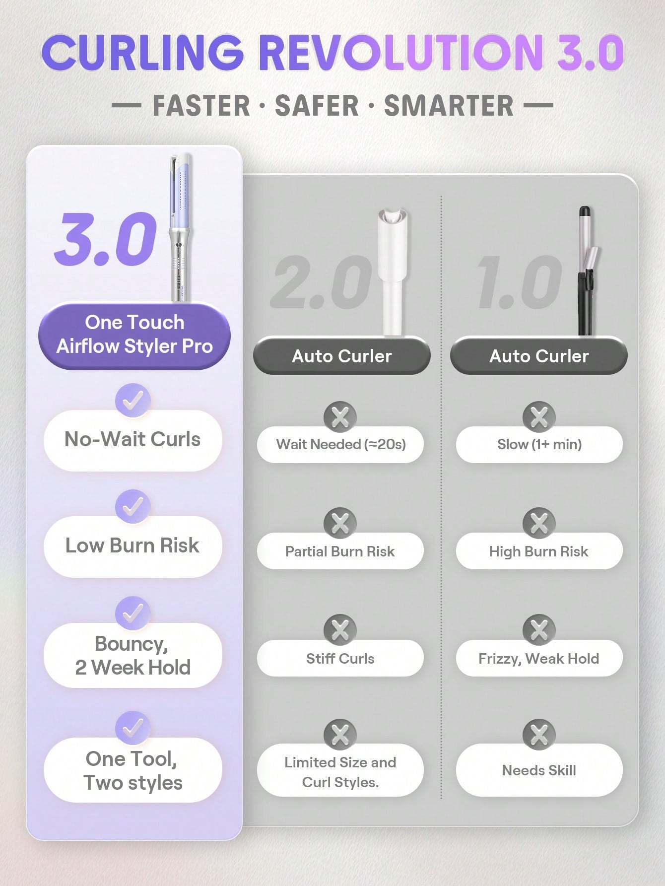 One Touch Airflow Styler Pro by Sheglam