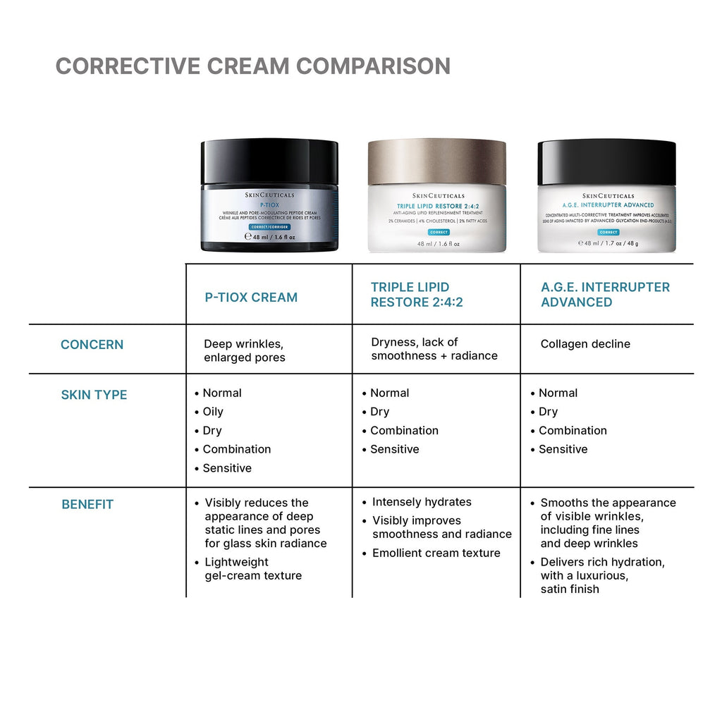 P-TIOX Anti-Wrinkle Cream 48ml by SkinCeuticals