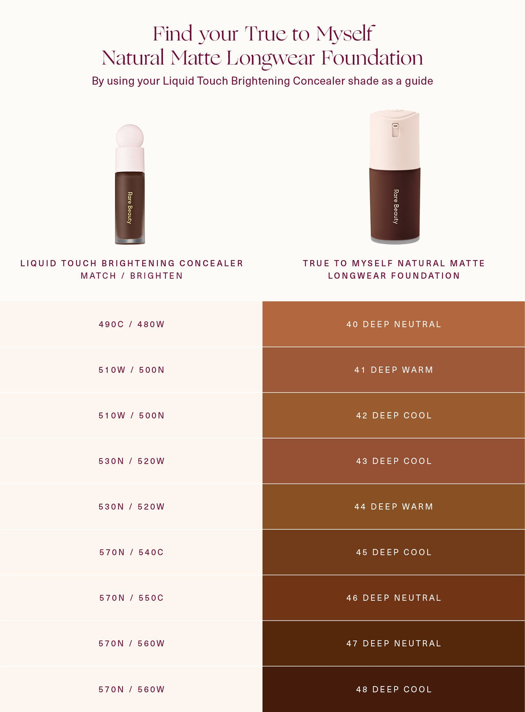 True to Myself Natural Matte Longwear Foundation by Rare Beauty