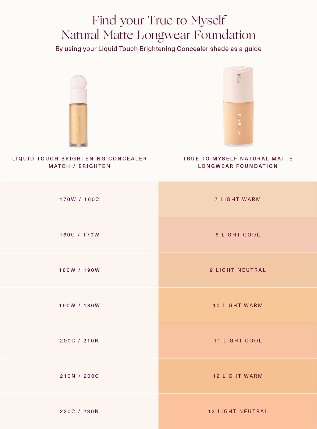 True to Myself Natural Matte Longwear Foundation by Rare Beauty