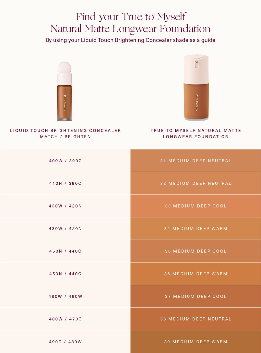 True to Myself Natural Matte Longwear Foundation by Rare Beauty