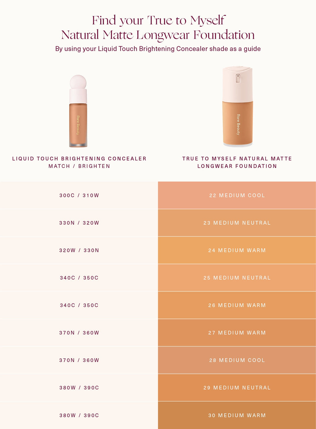 True to Myself Natural Matte Longwear Foundation by Rare Beauty