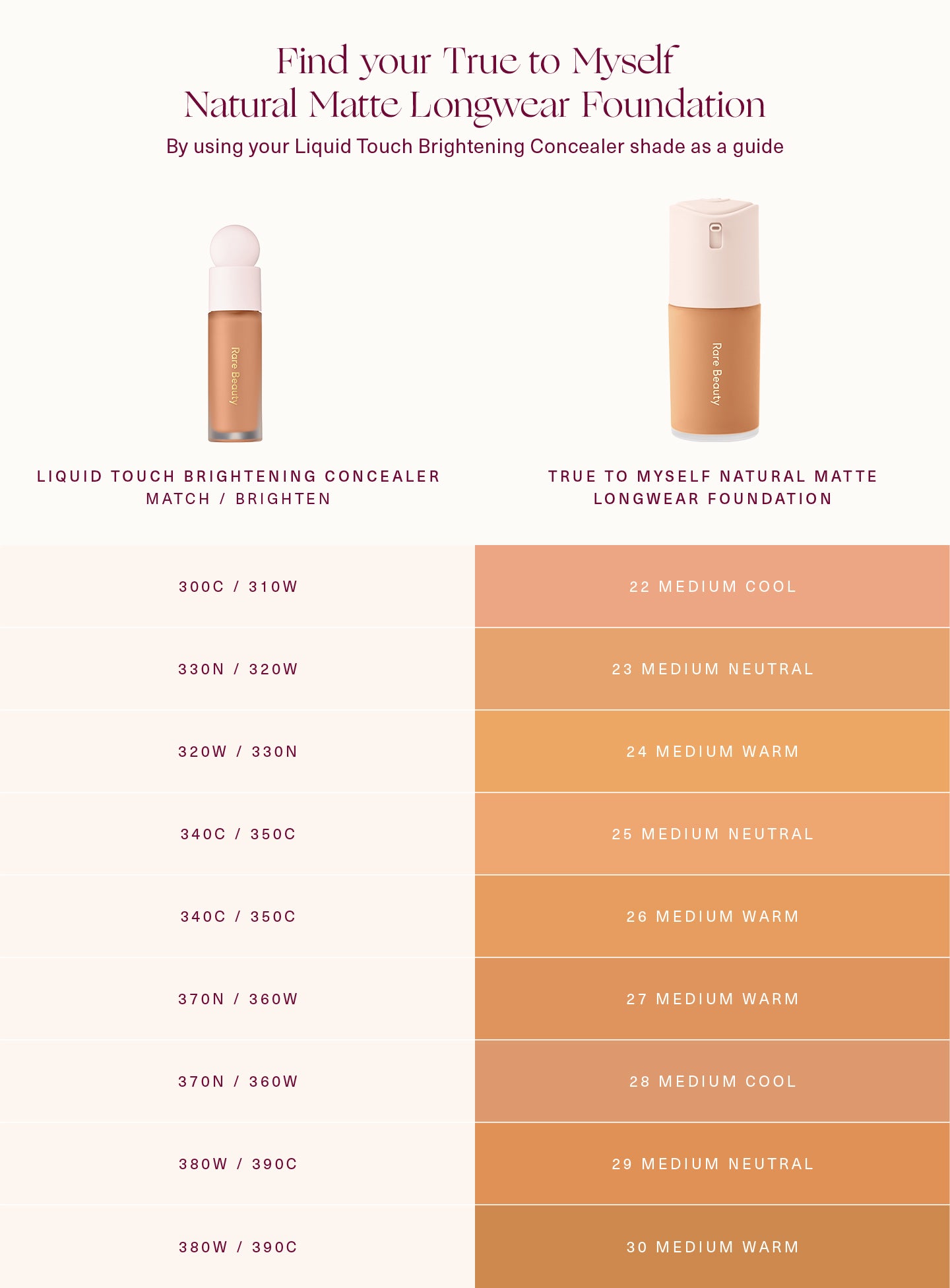 True to Myself Natural Matte Longwear Foundation by Rare Beauty