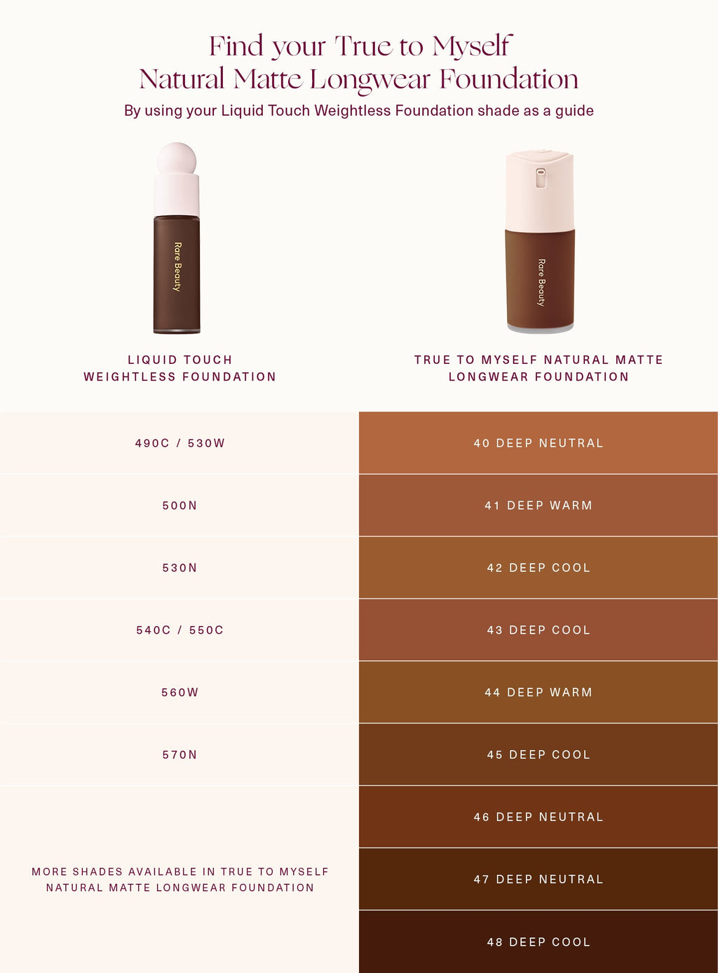 True to Myself Natural Matte Longwear Foundation by Rare Beauty