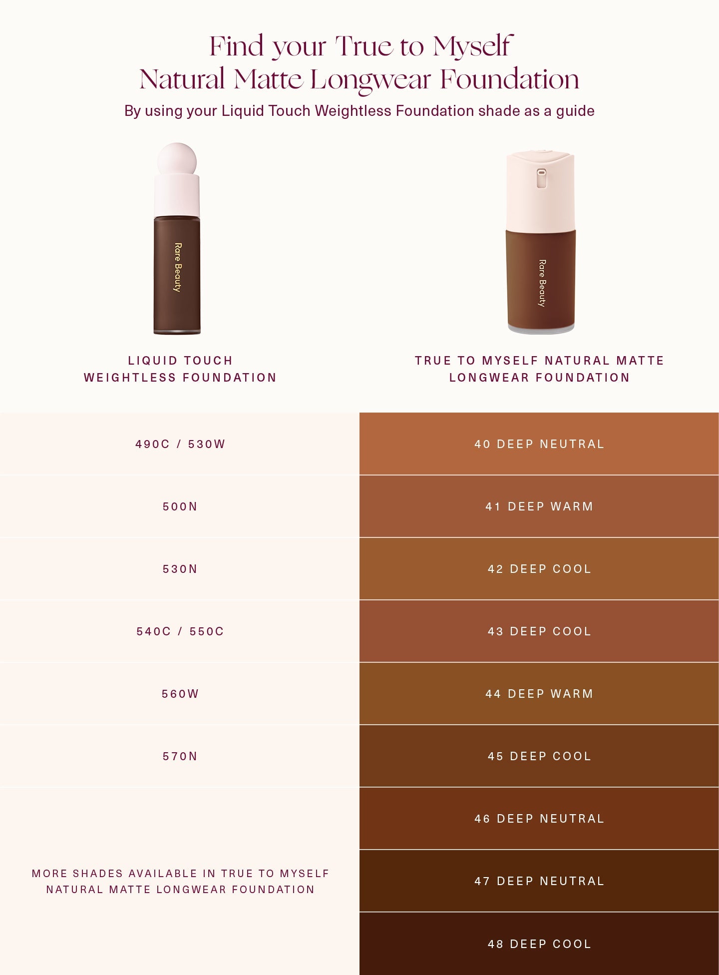 True to Myself Natural Matte Longwear Foundation by Rare Beauty
