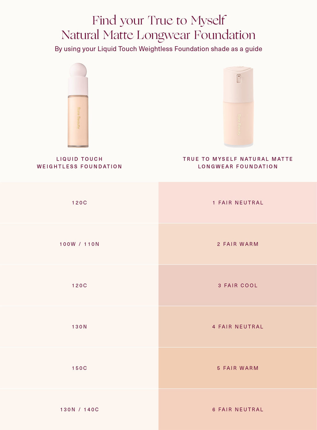 True to Myself Natural Matte Longwear Foundation by Rare Beauty