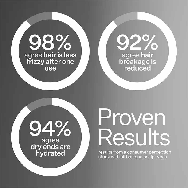 2% Cold Processed Leave-In Conditioner by Act+Acre