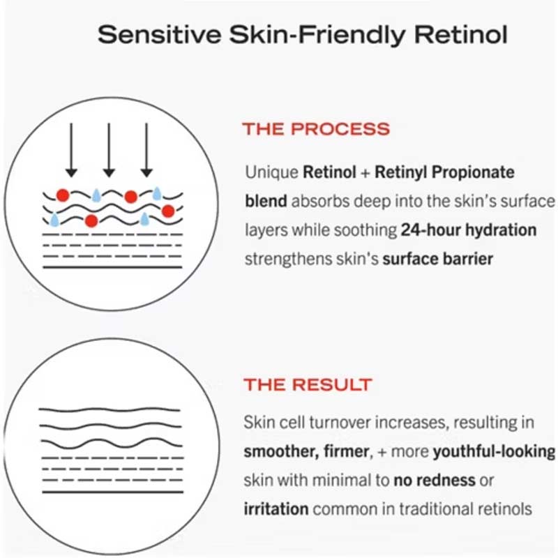 0.3% Retinol Complex Serum With Peptides by First Aid Beauty