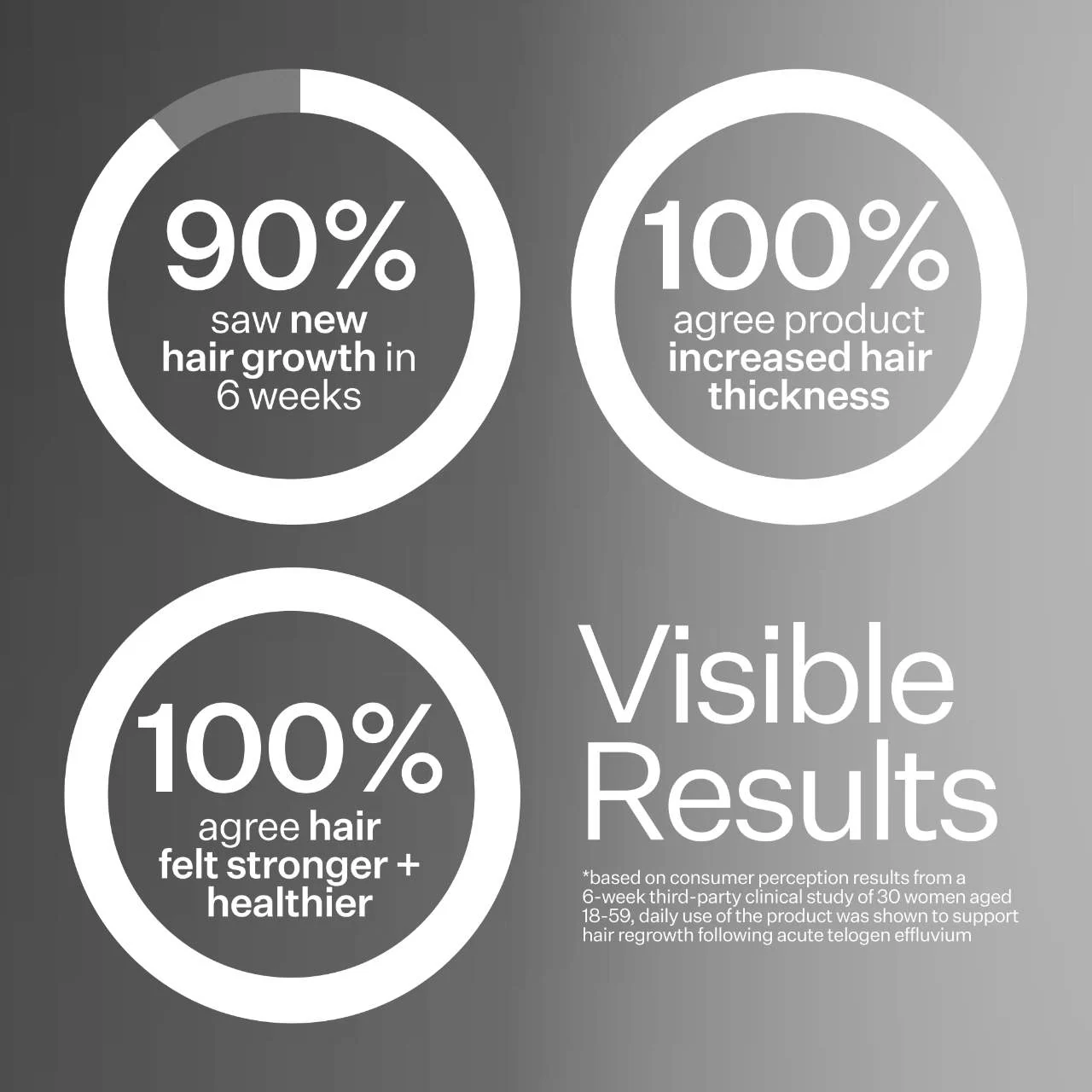 Act+Acre 2% Stem Cell H-2 Grow Complex ™ Scalp Serum For Thicker-Looking Hair