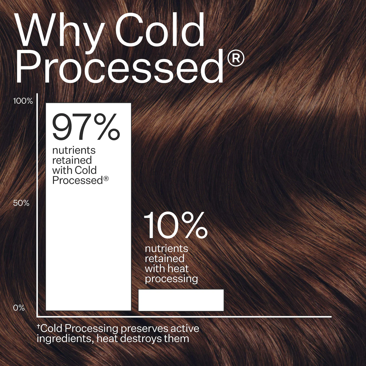 Act+Acre Cold Processed Scalp Detox Oil For Dry Scalp