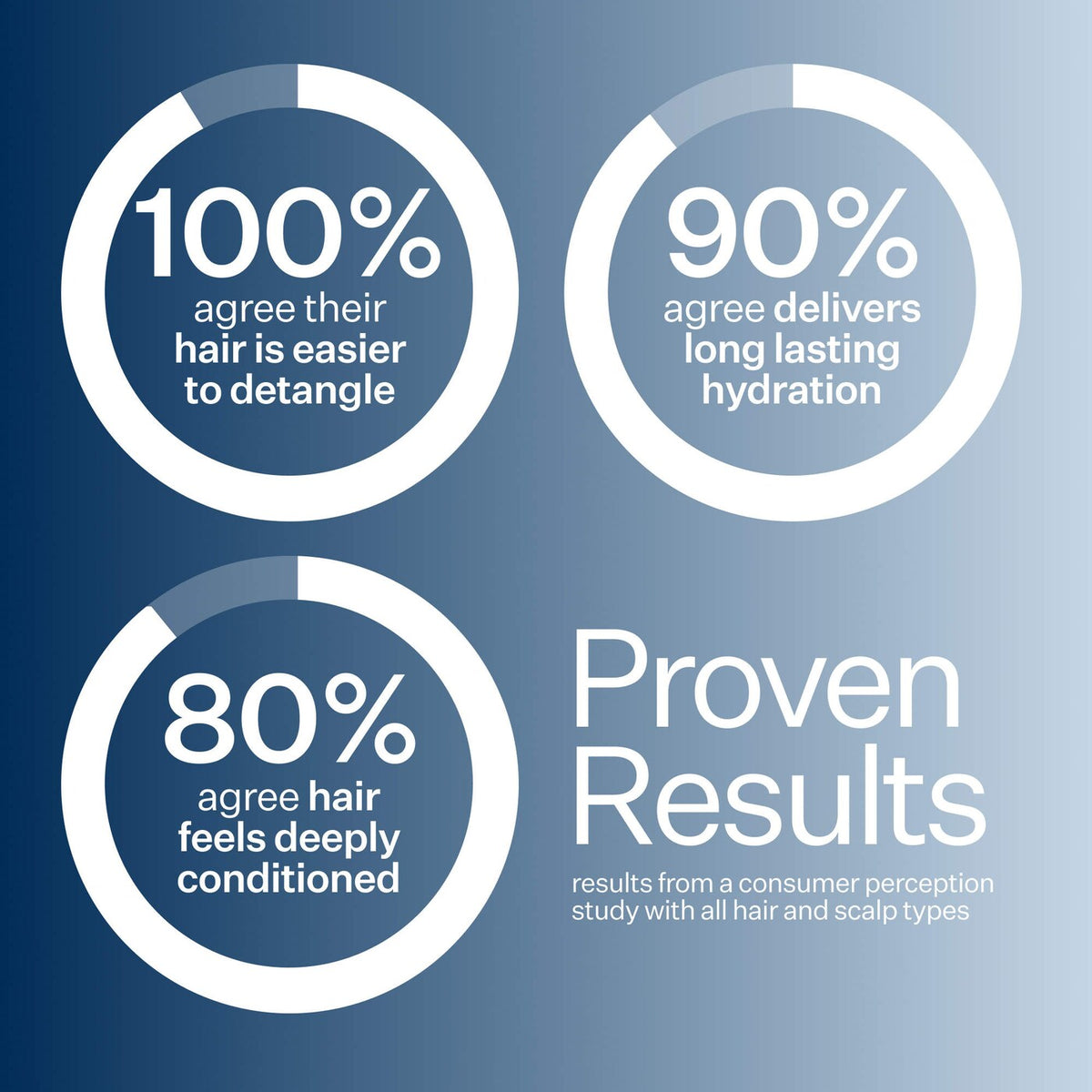 Act+Acre Daily Hydro Hydrating Conditioner for Dry, Damaged Hair