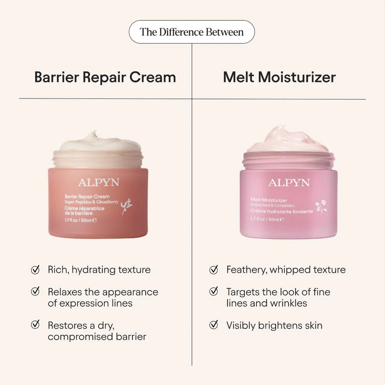 ALPYN Super Peptide & Ghostberry Moisturizer for Eczema, Barrier and Wrinkle Repair
