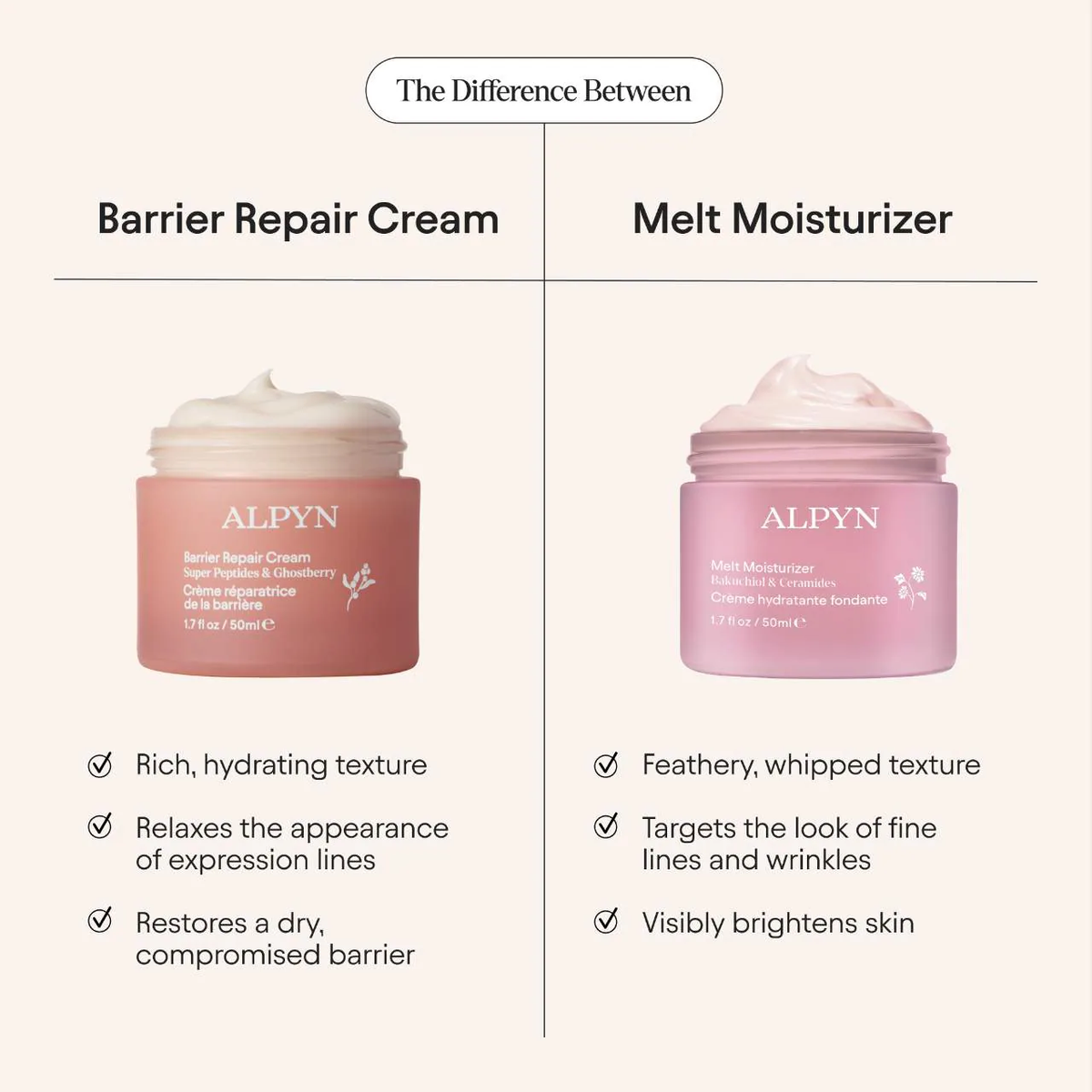 ALPYN Super Peptide & Ghostberry Moisturizer for Eczema, Barrier and Wrinkle Repair