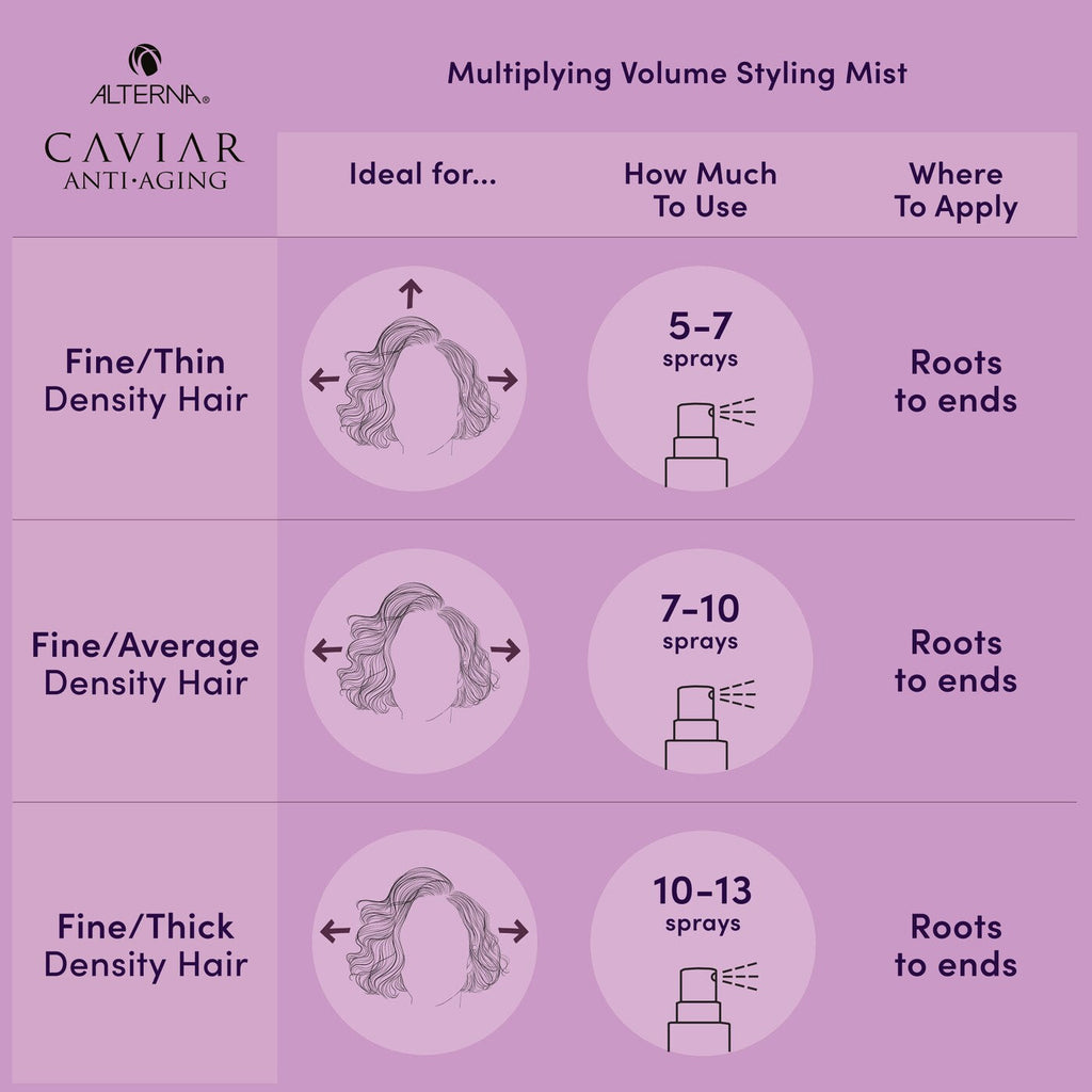 ALTERNA Haircare CAVIAR Anti-Aging® Multiplying Volume Styling Mist