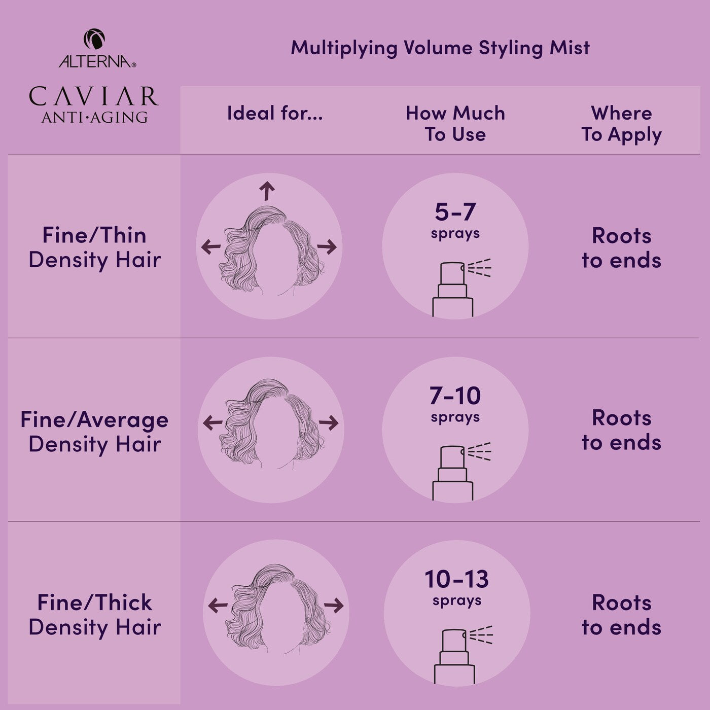 ALTERNA Haircare CAVIAR Anti-Aging® Multiplying Volume Styling Mist