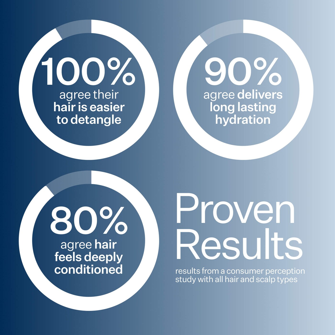 Act+Acre Daily Hydro Hydrating Conditioner for Dry, Damaged Hair