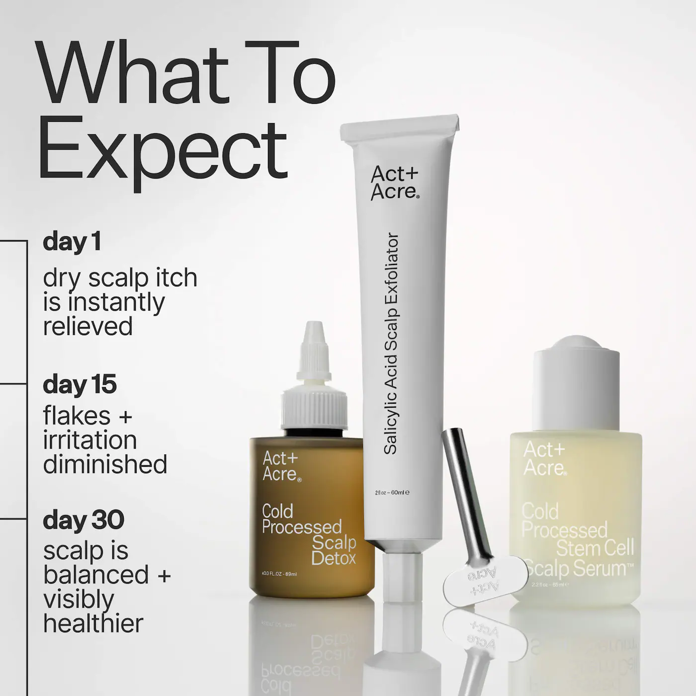 Act+Acre Scalp Relief System for Dandruff + Psoriasis + Eczema Gift Set
