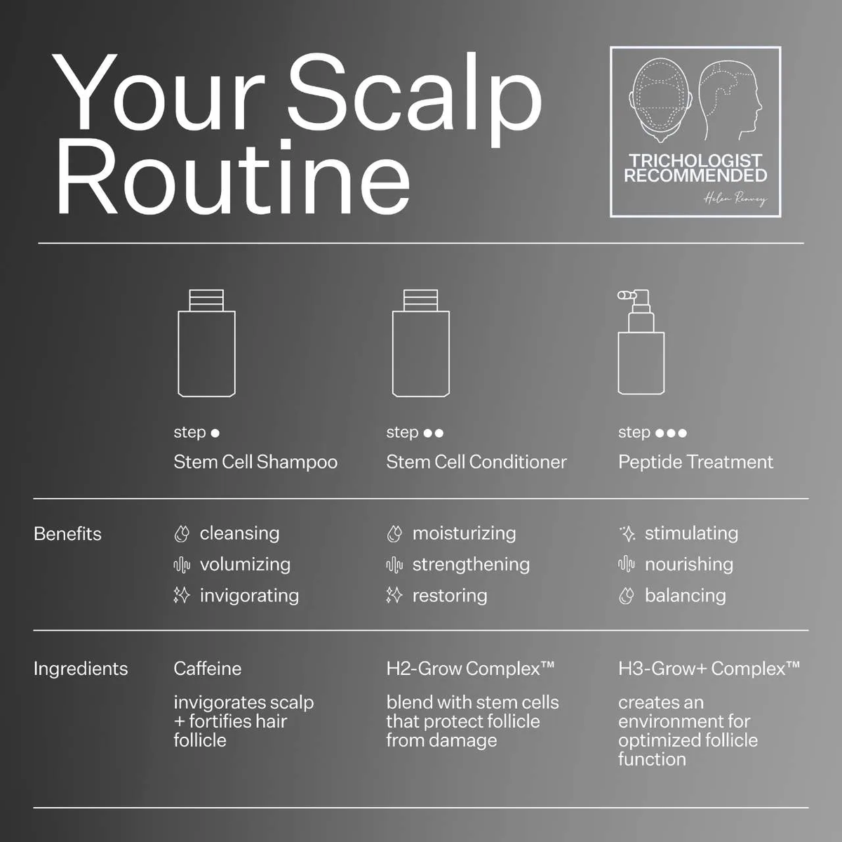 Act+Acre Stem Cell Shampoo For Thicker+ Fuller-Looking Hair