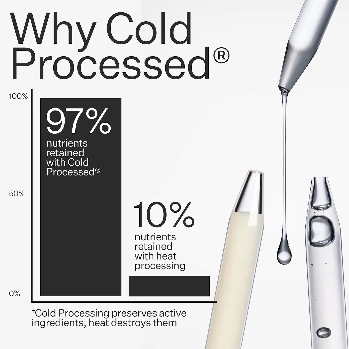 Act+Acre Microbiome Cooling Scalp Serum For Dry Itchy Scalp + Loose Flakes