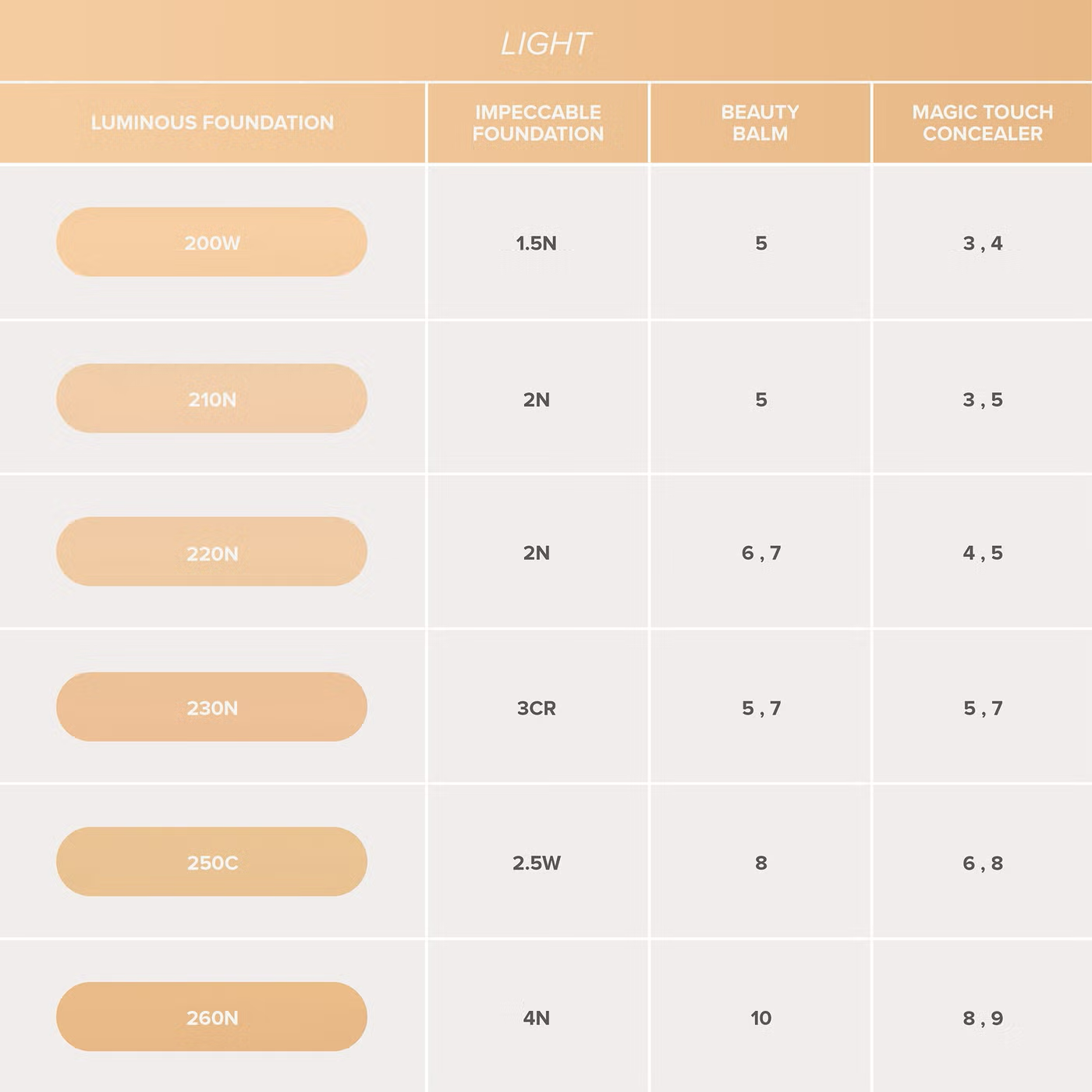 Anastasia Beverly Hills Luminous Foundation 30ml (Various Shades)