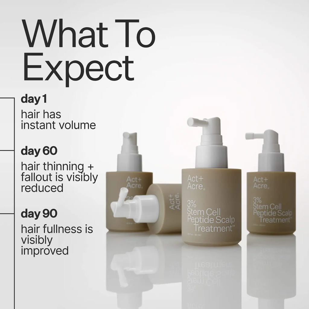 Act+Acre 3% Stem Cell Peptide Hair + Scalp Treatment For Severe Hair Thinning