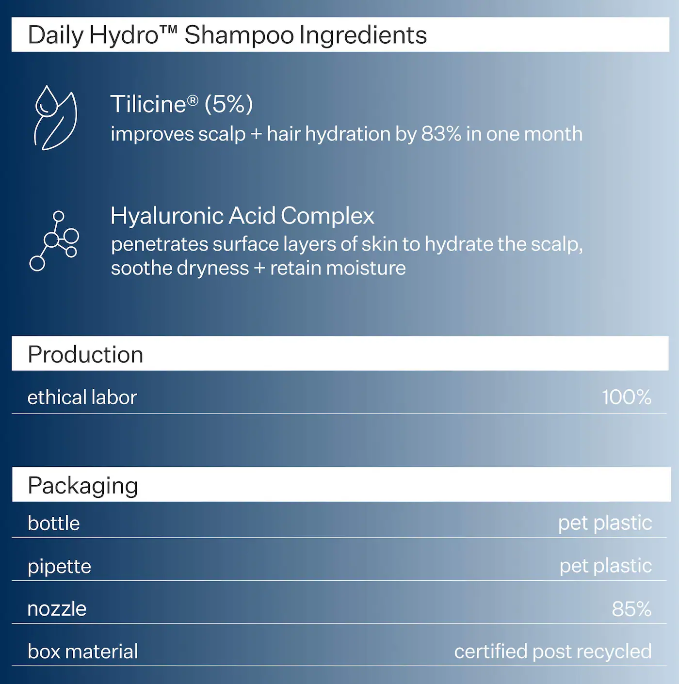 Act+Acre Daily Hydro™ Hydrating Shampoo for Dry, Damaged Hair