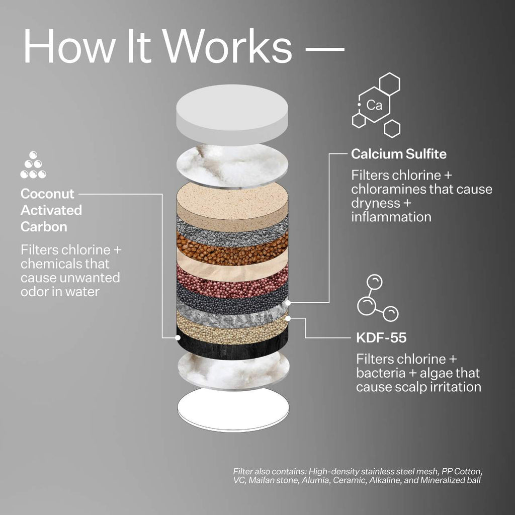 Act+Acre Act+Acre Showerhead Replacement Filter