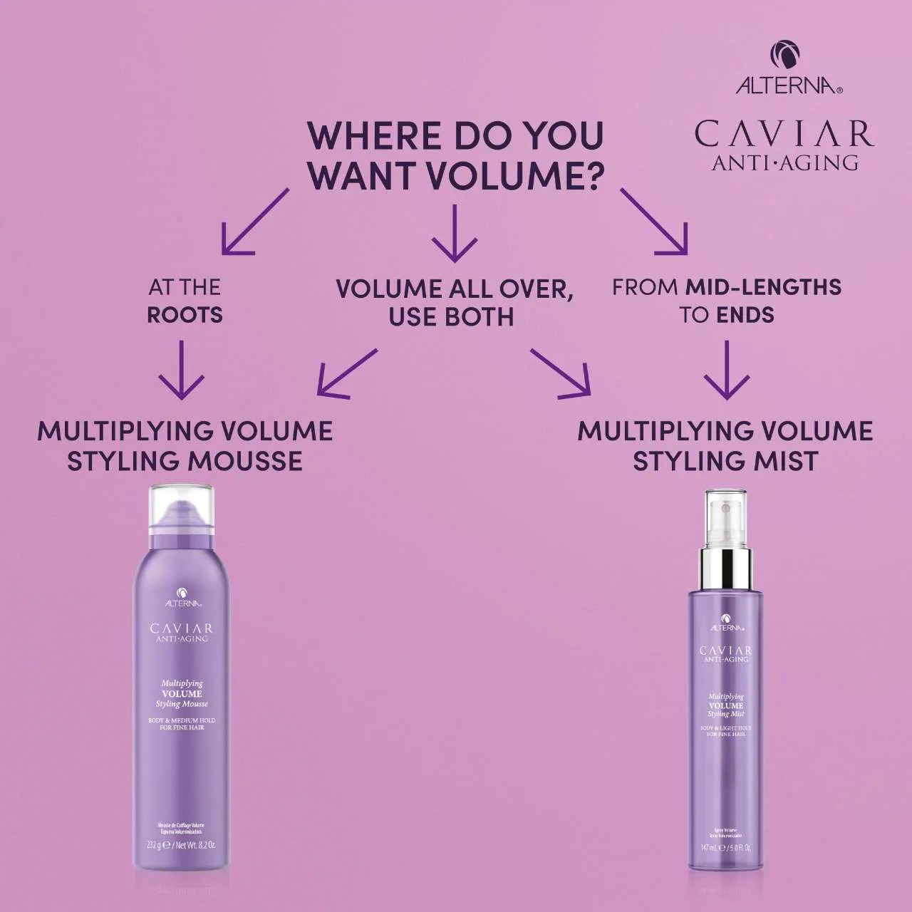 ALTERNA Haircare CAVIAR Anti-Aging® Multiplying Volume Styling Mist