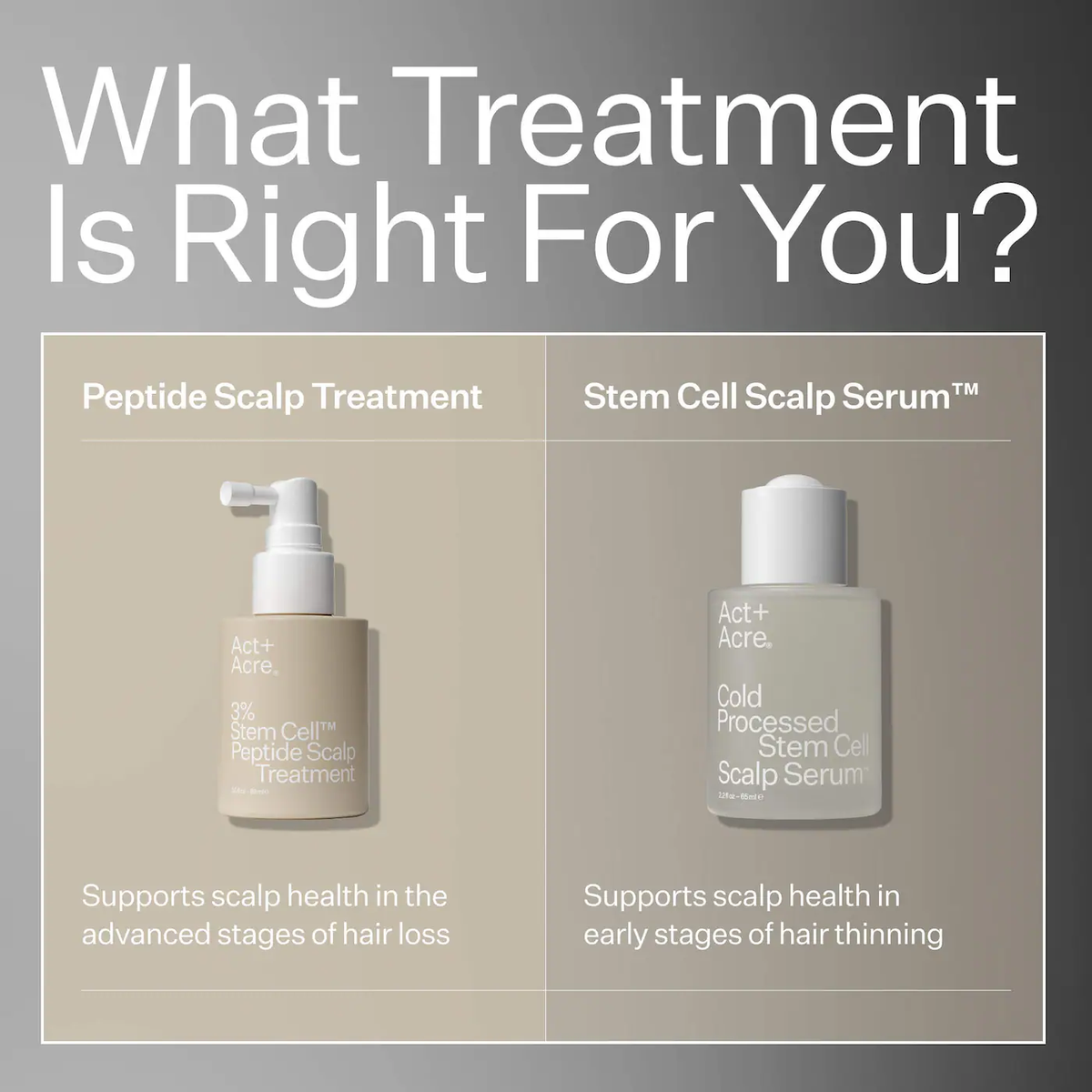 Act+Acre 3% Stem Cell Peptide Hair + Scalp Treatment For Severe Hair Thinning