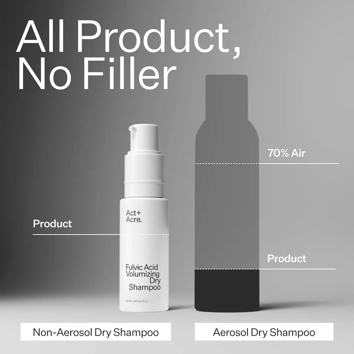 Act+Acre Fulvic Acid Volumizing Dry Shampoo Powder For Oily Scalp
