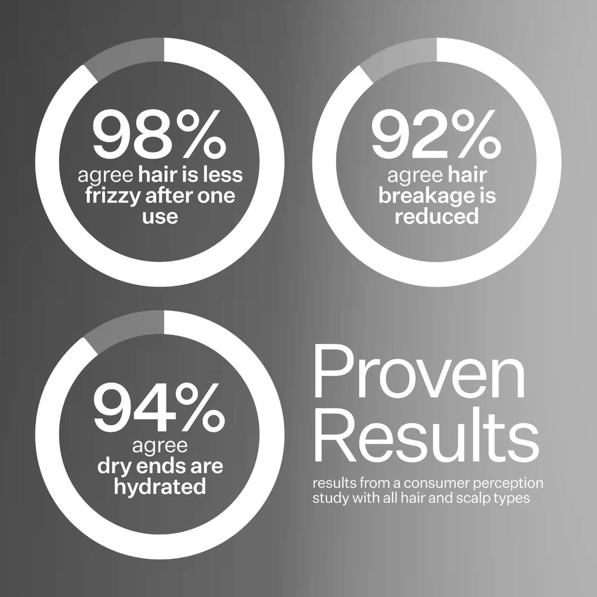 Act+Acre 2% Squalene Anti-Frizz Leave In Conditioner for Frizz