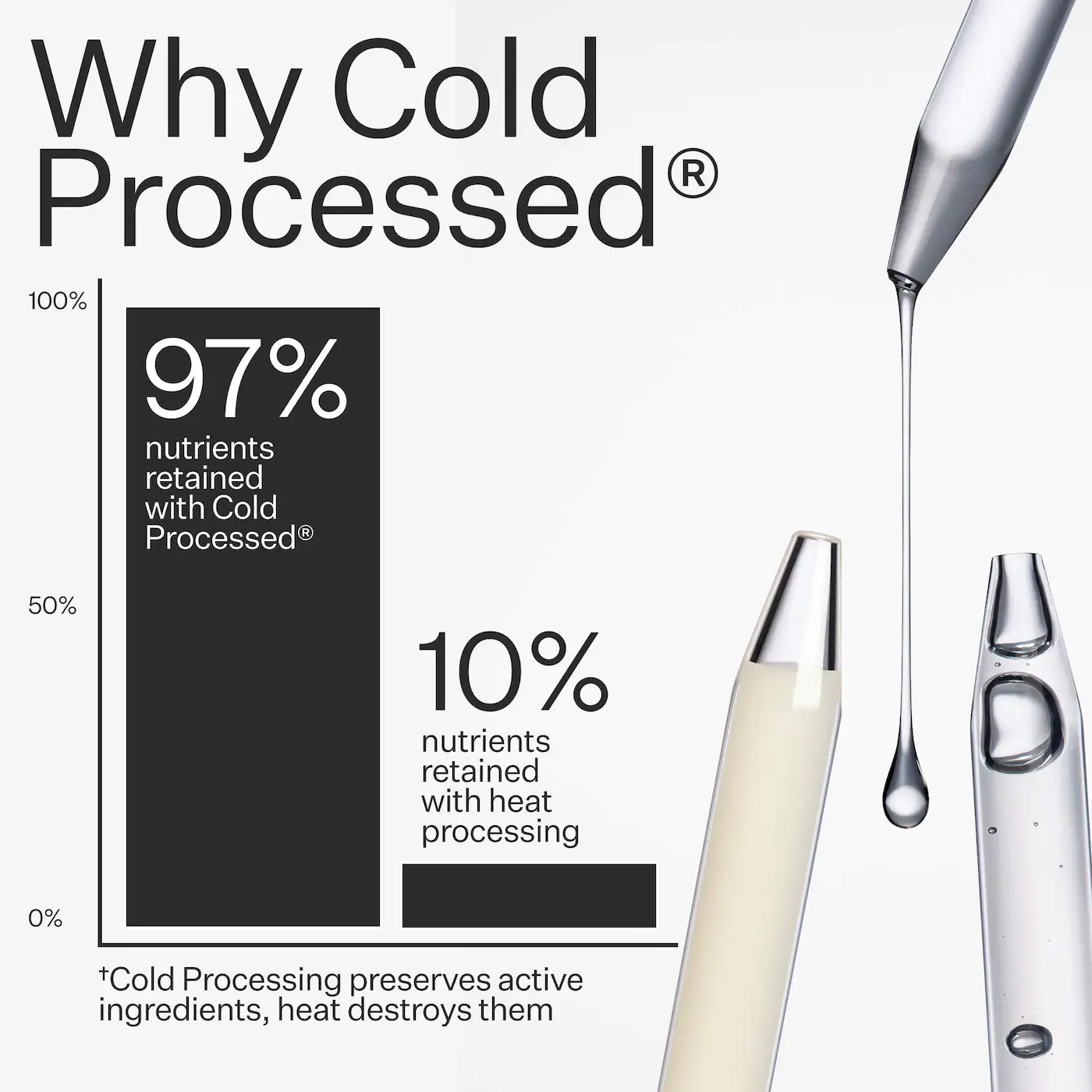 Act+Acre 5% Argan Repair Hair Oil for Frizz
