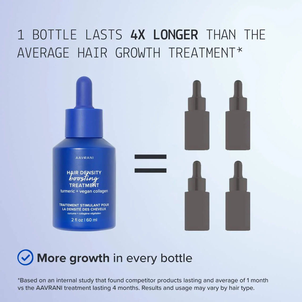 AAVRANI Hair Density Boosting Scalp Serum for Thinning Hair & Hair Loss