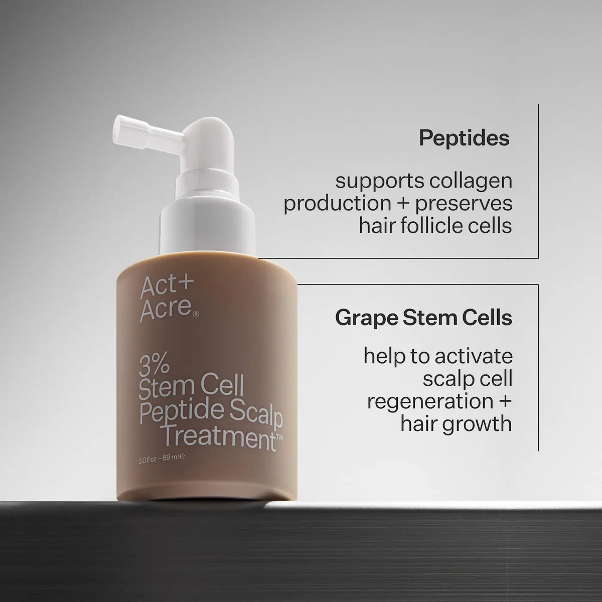 Act+Acre 3% Stem Cell Peptide Hair + Scalp Treatment For Severe Hair Thinning