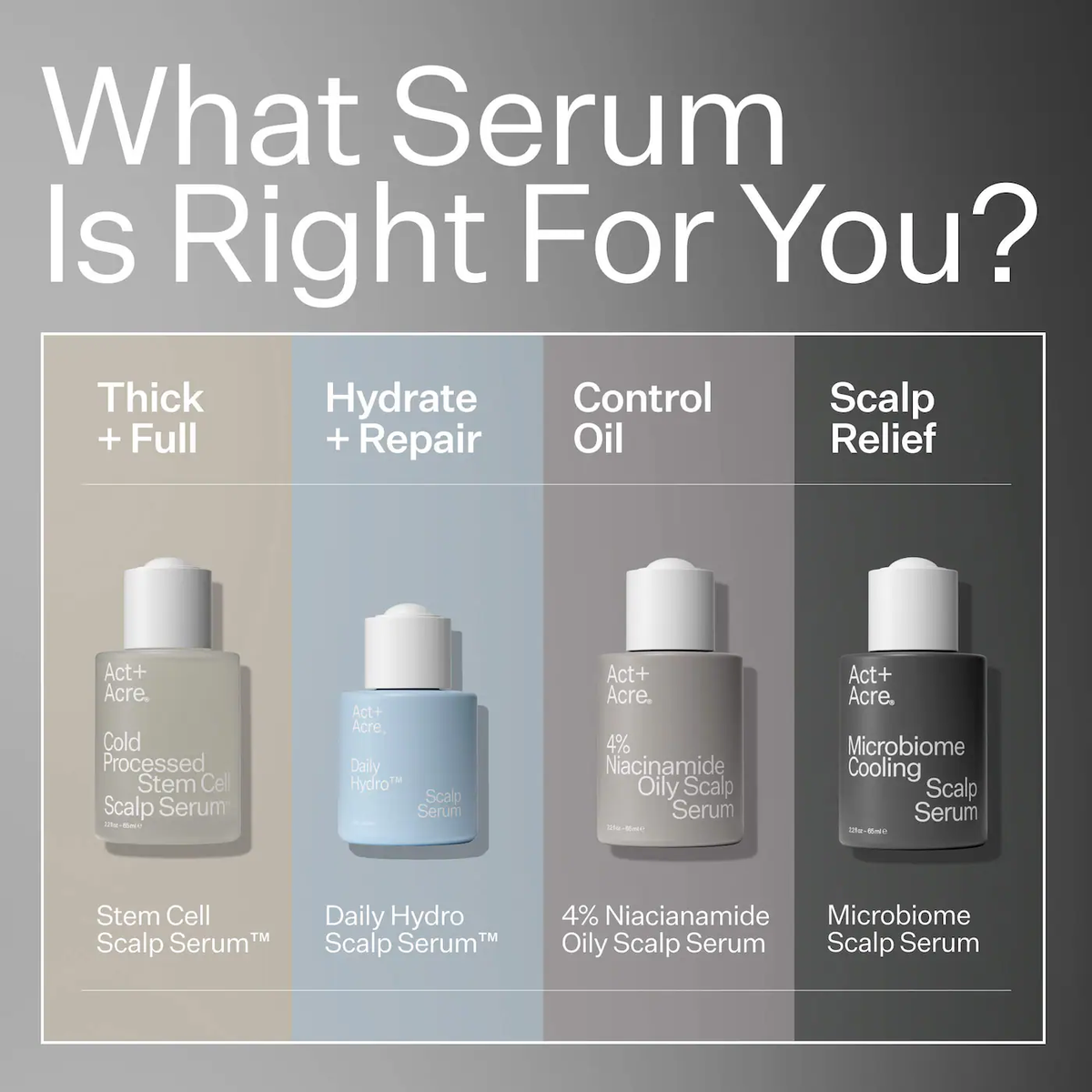 Act+Acre Microbiome Cooling Scalp Serum For Dry Itchy Scalp + Loose Flakes