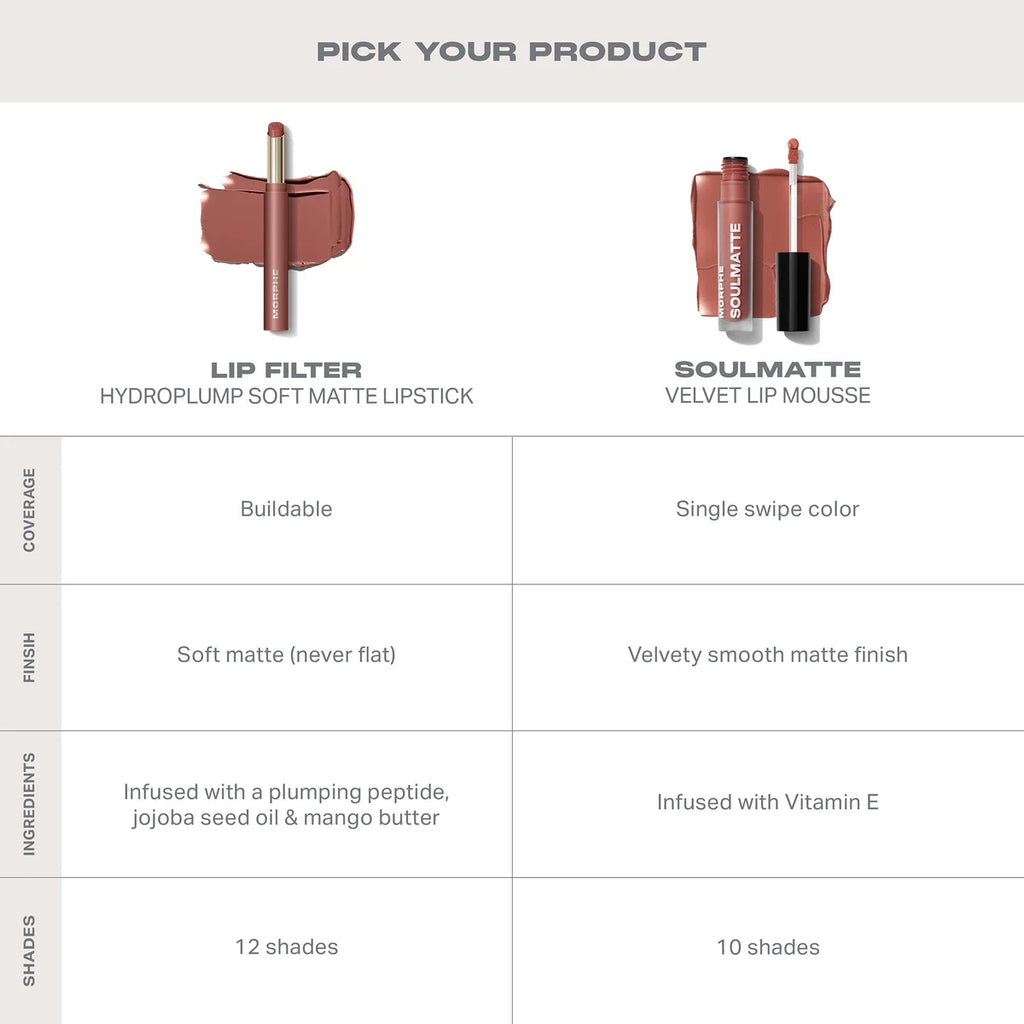 Lip Filter Hydroplump Soft Matte Lipstick 2.3g by Morphe