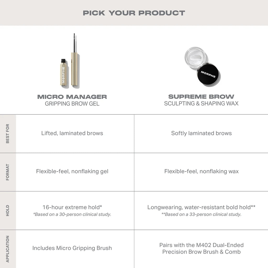 Micro Manager Gripping Brow Gel 4.4g by Morphe