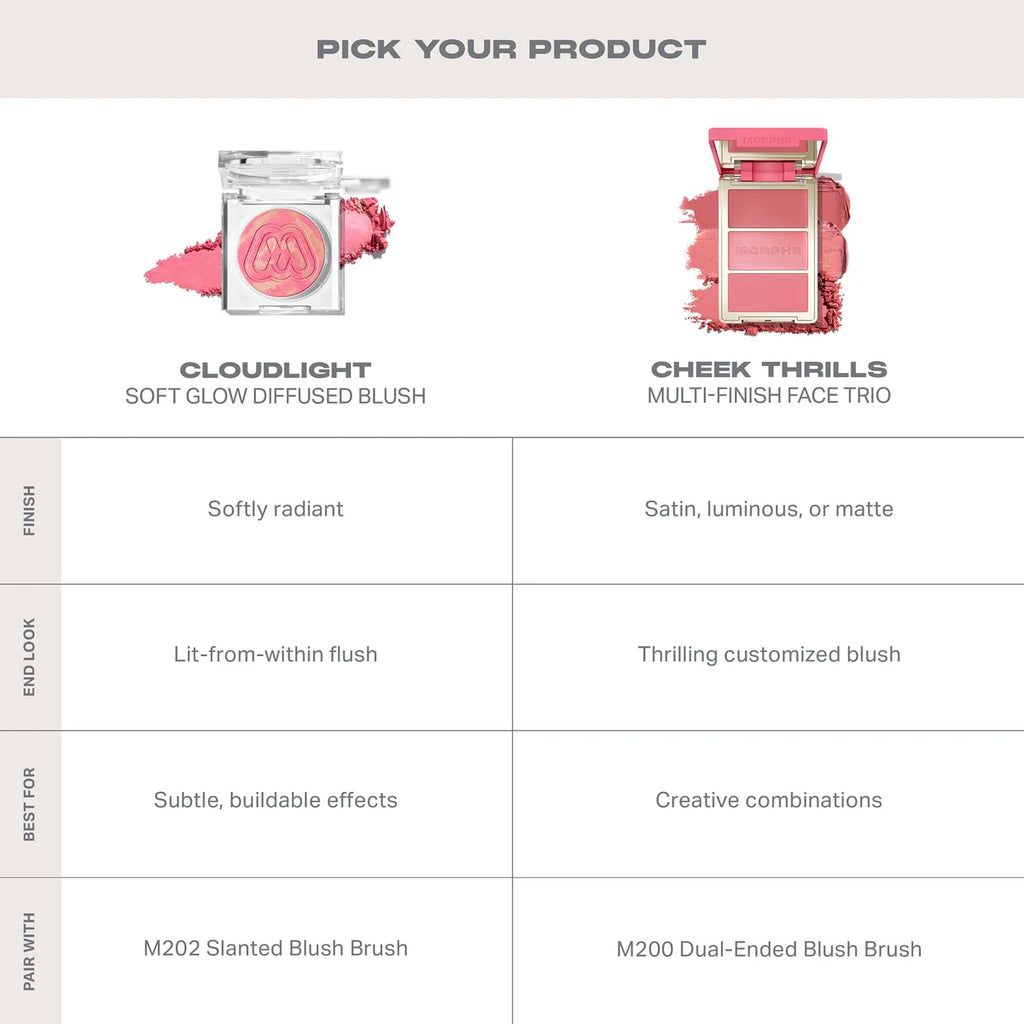 Cloudlight Soft Glow Diffused Blush 8g by Morphe