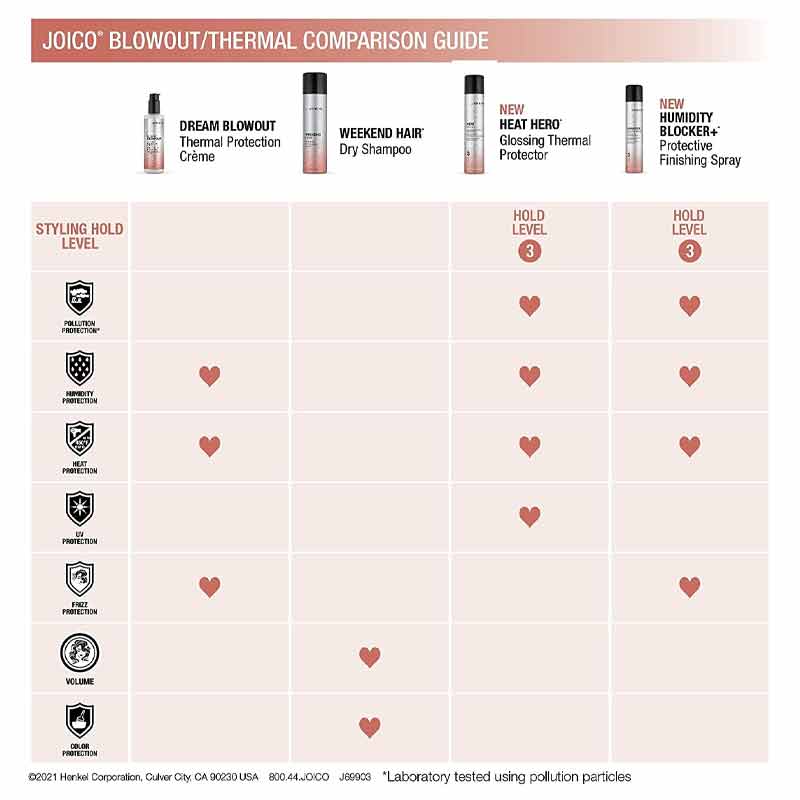 Humidity Blocker Plus Protective Finishing Spray by Joico