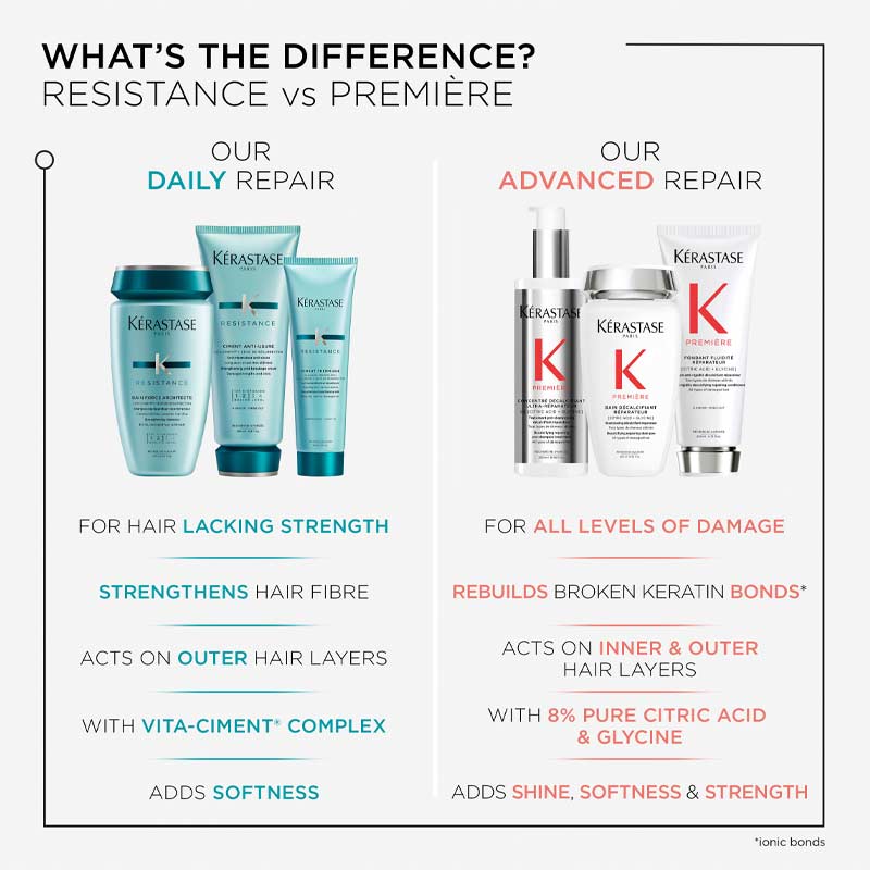 Resistance Masque Extentioniste Length Strengthening Mask For Damaged Hair by Kérastase