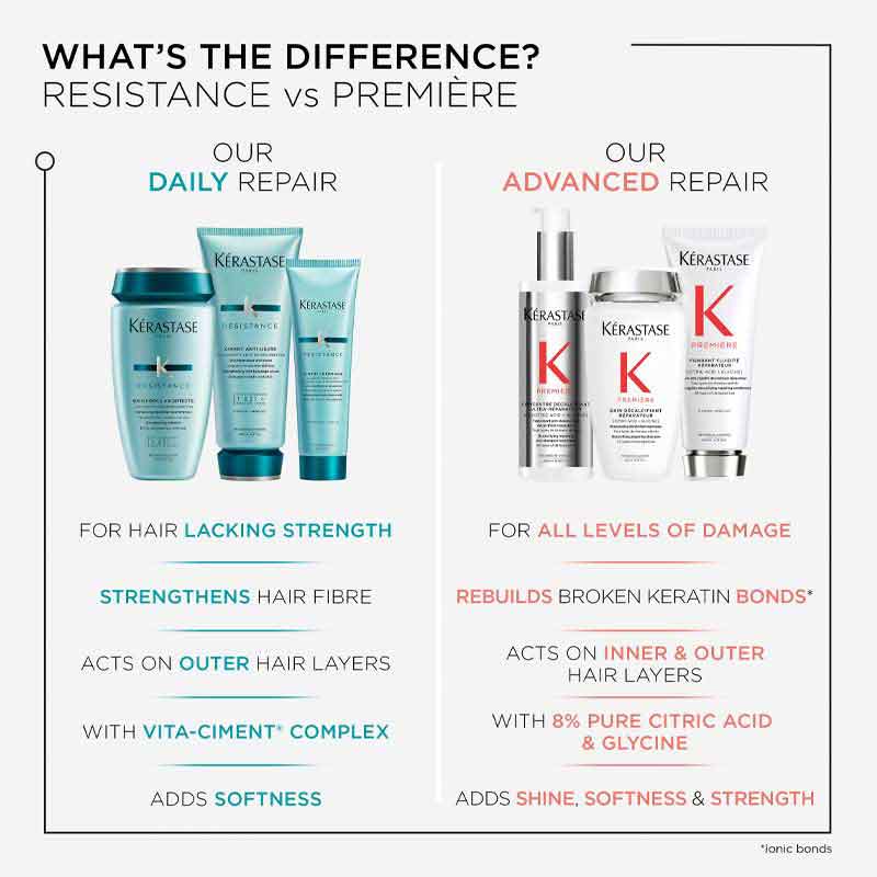 Resistance Shampoo, Conditioner For Damaged Hair + Free Strengthening Milk by Kérastase