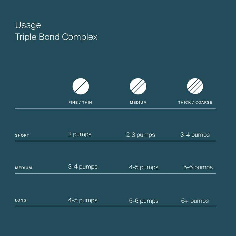 Triple Bond Complex by Living Proof