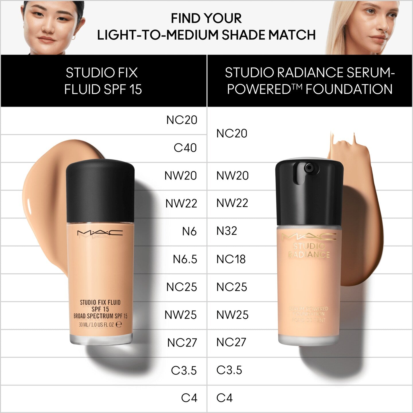 Studio Radiance Serum-Powered Foundation by MAC Cosmetics