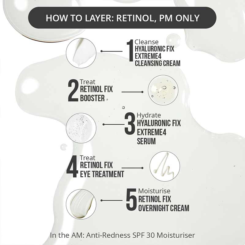 Retinol Fix Eye Treatment 2% by Nip + Fab