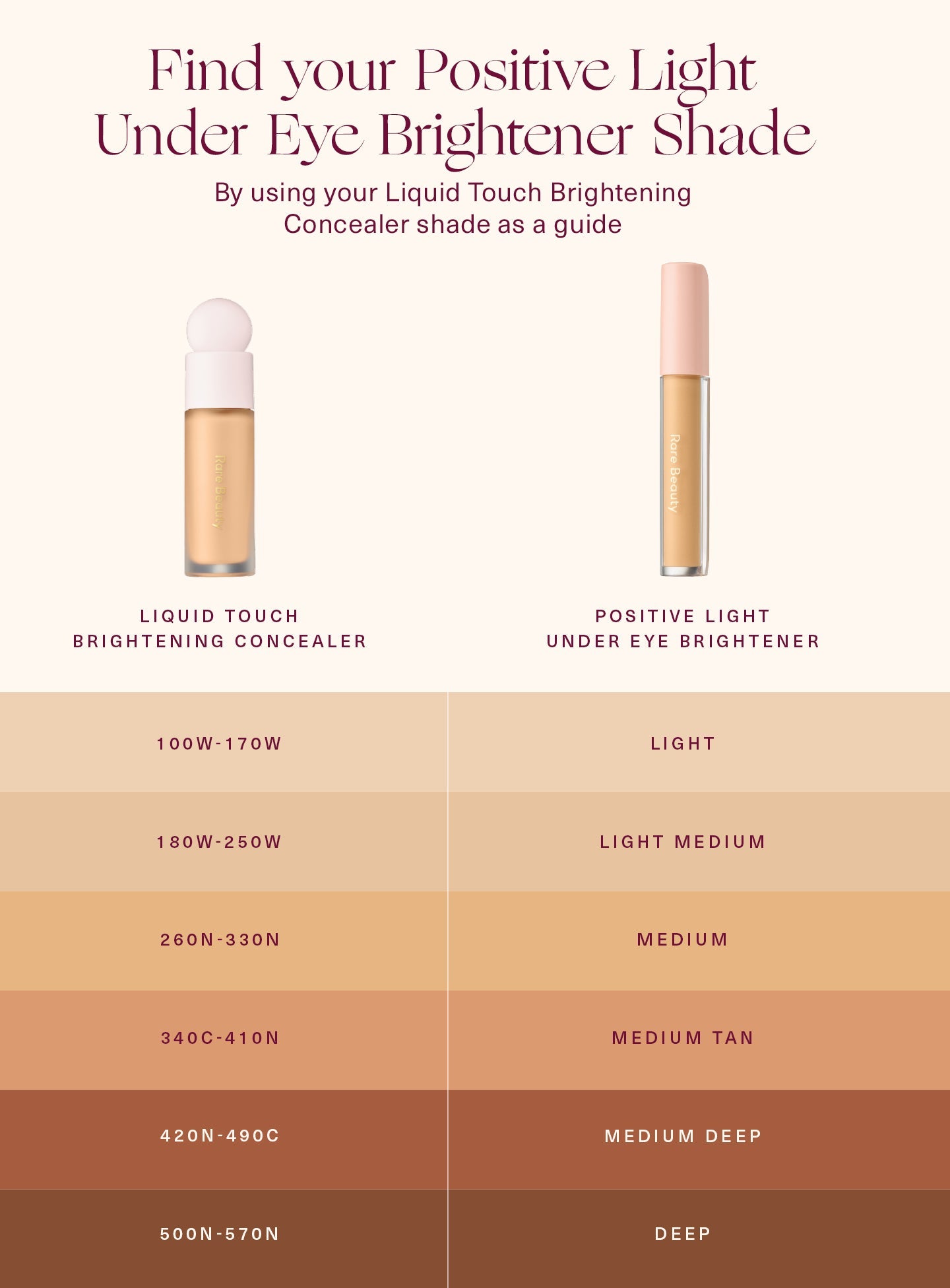 Positive Light Under Eye Brightener by Rare Beauty