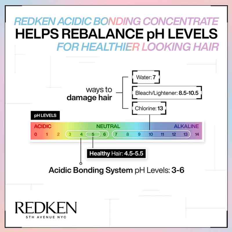 Acidic Bonding Concentrate Conditioner by Redken