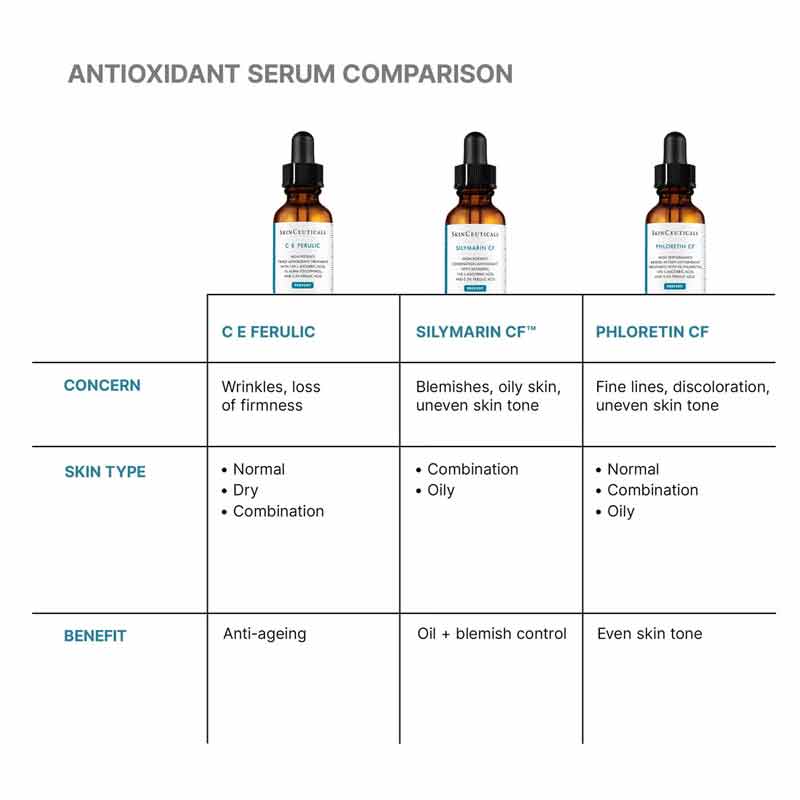 C E Ferulic 15% L-Ascorbic Acid