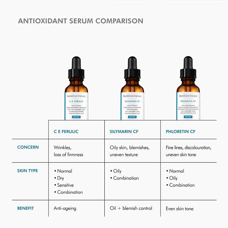 Phloretin CF Serum For Discolouration 30ml